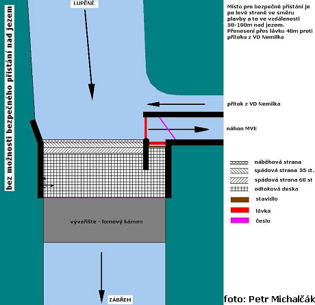 rkm. 8,2 schema jezu Lupěné